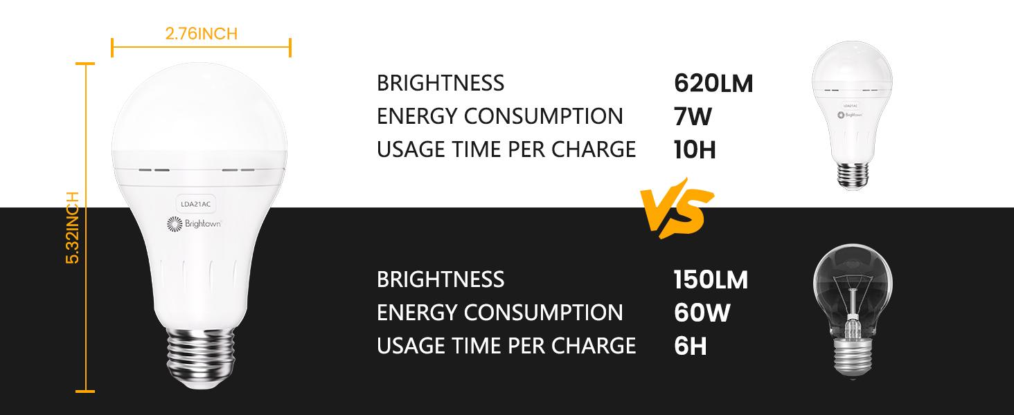 Brighttown Rechargeable Emergency Light Bulb, 60W Equivalent, 7W 1200mAh 6500K Daylight White 620LM Battery Powered Backup Bulb for Home, Lamps, Power Outages, Camping, Hurricanes, 6-Pack