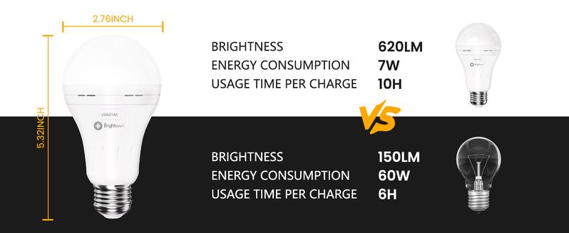 Brighttown Rechargeable Emergency Light Bulb, 60W Equivalent, 7W 1200mAh 6500K Daylight White 620LM Battery Powered Backup Bulb for Home, Lamps, Power Outages, Camping, Hurricanes, 6-Pack