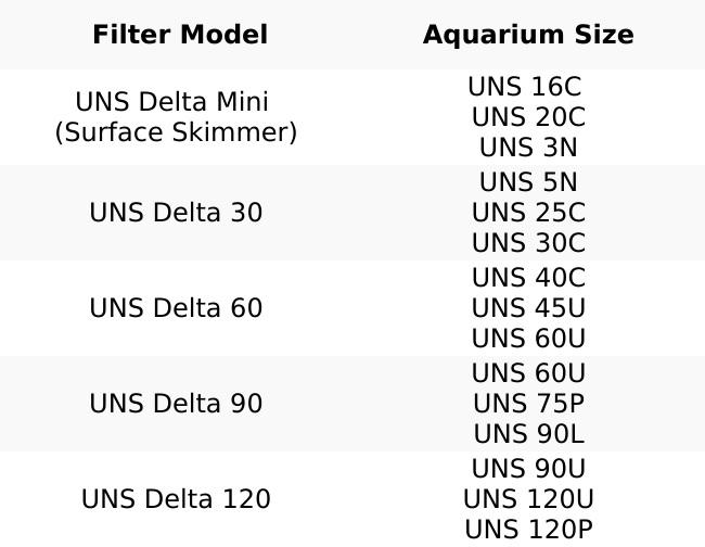 Ultum Nature Systems DELTA 30 Aquarium Canister Filter - V2