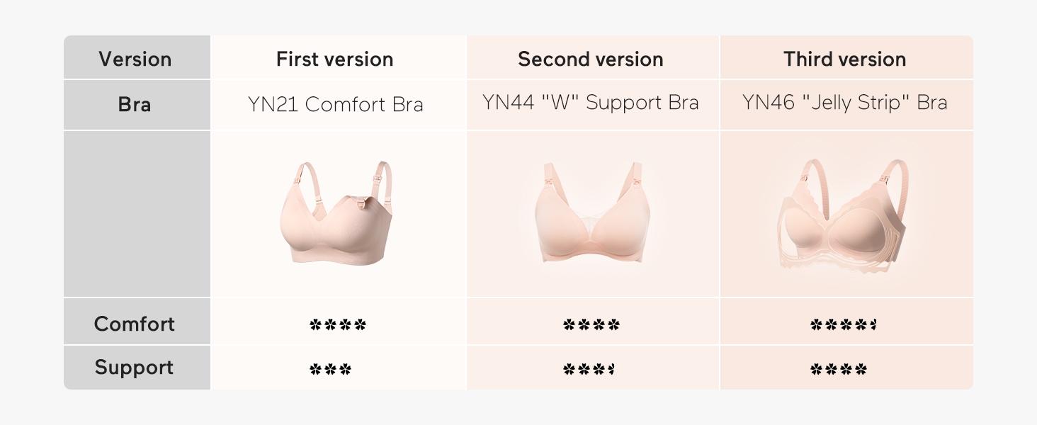 Momcozy Nursing Bras for Breastfeeding（recommend one size up）, YN46 Jelly Strip Support Comfort Maternity Bra, Seamless Soft Wirefree tiktok shop pumping bras maternity  undies，A
