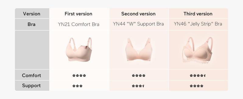 Momcozy Nursing Bras for Breastfeeding（recommend one size up）, YN46 Jelly Strip Support Comfort Maternity Bra, Seamless Soft Wirefree tiktok shop pumping bras maternity  undies，A