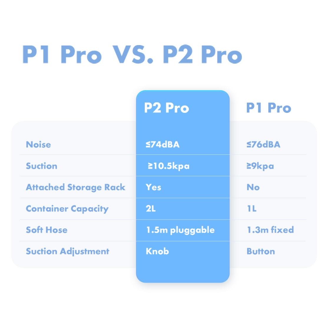 Neakasa P2 Pro Pet Grooming Kit, Dog Clippers 99% Hair, Pet Grooming with 5 Proven Tools, 2L Large-Capacity Easy Empty Dustbin for Dogs Cats Animals Neakasa P2 Pro Pet Grooming Kit, Dog Clippers 99% Hair, Pet Grooming with 5 Proven Tools, 2L Large-Capacity Easy Empty Dustbin for Dogs Cats Animals