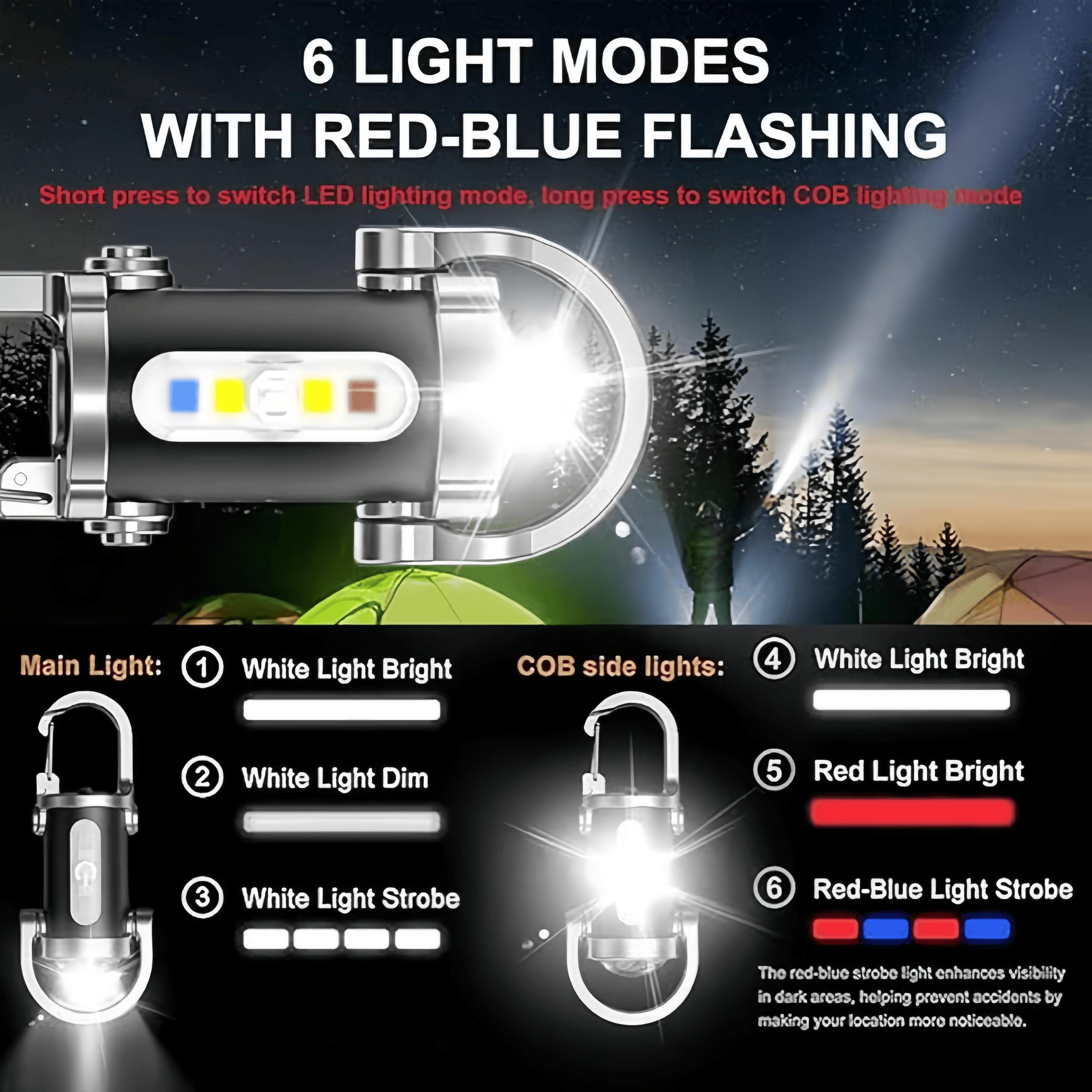 Mini LED Flashlight Strong Light Portable Flashlight, USB-C Rechargeable Keychain Light with  Strobe and SOS Light for Camping, Hiking, Work, Travel, Outdoor fun