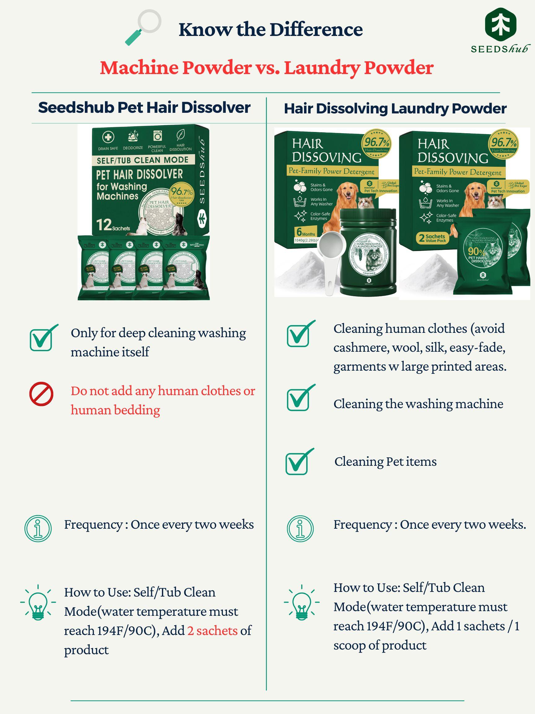 Seedshub Pet Hair Dissolver- Pet Hair Remover for Washing Machines, Pet Owner Essentials, Washing Machine Cleaner, for Top and Front Load, deep cleaning, Deodorizer, Household Items Septic Safe TikTokShopStockUp