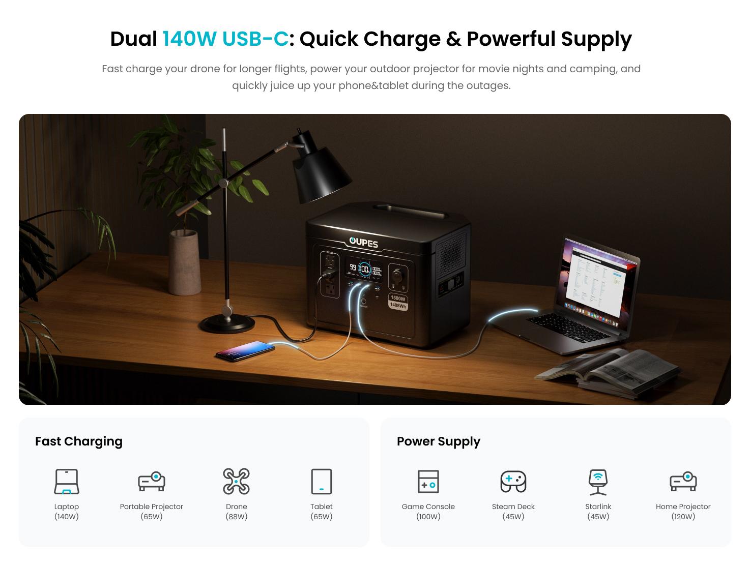 OUPES Exodus 1500W, 1488Wh Portable Power Station, LiFePO4 (LFP) Battery, 1500W AC(3600W Surge)/140W USB-C Output, APP Control, Solar Generator for Home Backup Power, Camping & RVs