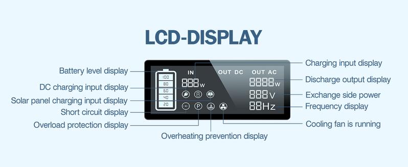 BROWEY Portable Power Station, 1000W Solar Generator with Built-in Solar Panel, 614WH/192000mAh LiFePO4 Battery Pack, AC/DC/USB/PD Outputs, for Outdoor Camping, RV Travel, Emergency Preparedness