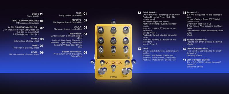 Donner Versa - Yellow Fall II 3x3 Reverb-Delay Combo Guitar Pedal with Tap Tempo