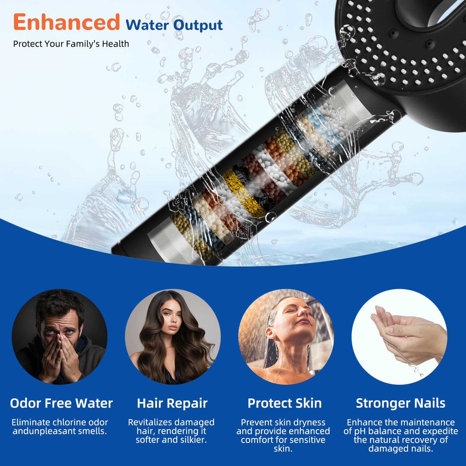 Hibbent Filtered Shower Head with Handheld, High Pressure Water Flow and Multiple Spray Modes Shower Head with Filter, 20 Stage Shower Filter，Water Softener Filters Beads for Hard Water -Remove Chlorine