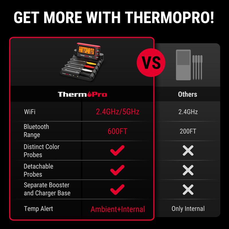 ThermoPro WiFi Bluetooth Wireless Meat Thermometer, Unlimited Range,Detachable Thiner Meat Probe & Standalone Base,1050°F,for Grill Smoker Oven Fryer Kitchen Gadgets Kitchenware Food Cooking Measuring Modern Utensils Portable Specialty Kitchen Utensils