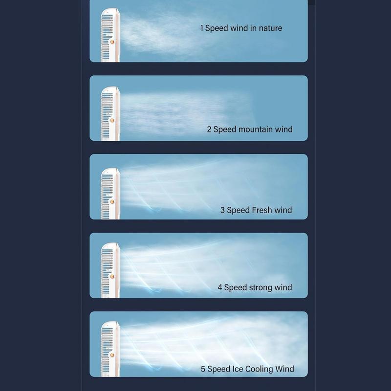 CHEOTIME Table Tower Fan, Portable USB Desk Fan 5 Gears Desktop Fans Quiet Small Personal Fan Brushless Motor Tower Fan Cooling Fan for Car Home Bedroom(White)