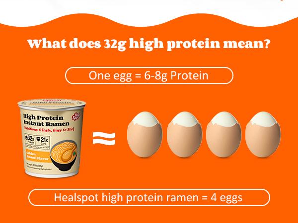 Healspot High-Protein Instant Ramen Cups, 6-Pack – Non-Fried Noodles with 32g Plant-Based Protein, Low Fat, Low Carb, Non-GMO, Keto Friendly (Golden Umami, Smoky Chili & Classic Ramen Flavors)