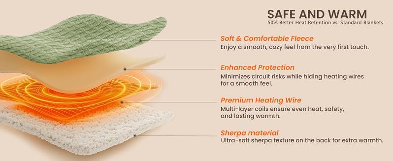 【Best Gift】BLUNIQUE Heated Electric Waffle Sherpa Fleece Blanket Fast Heating 6 Levels 4H Auto-Off ETL-Certified Premium Waffle Sherpa Electric Blanket Automatic