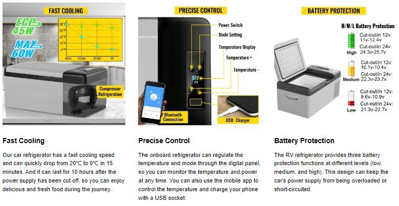 VEVOR 12 Volt Refrigerator with APP Control, TikTokShopBlackFriday, Portable Mini Car Fridge w/ -4℉-68℉ Cooling Range & 12/24V DC & 110-240V AC Electric Compressor Cooler For Camping, Road Trip, Travel, Outdoor and Home Use