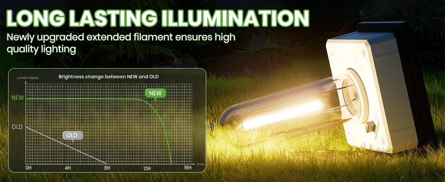 Elegant Solar Pathway Lights Modern Luxury | Auto On/Off & Waterproof | For Garden, Yard & Driveway,solar outdoor lights,Solar Floor Lamps Outdoor Lights,Decorative,Rechargeablecor Backyard Light