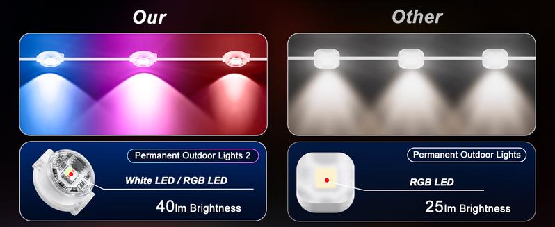 Smart RGB Permanent Outdoor Lights for House 100FT/200FT RGB+IC Eave Lights with DIY Color IP67 Waterproof App & Remote Control 72 Scene Modes for Christmas Holiday & Daily Decor