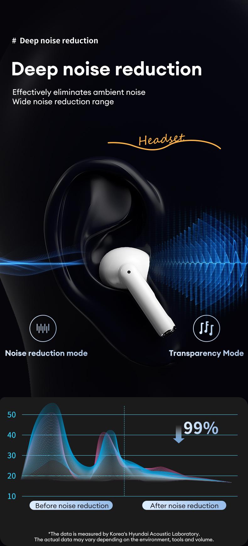T26 Pro OWS Wireless Bluetooth Earbuds Luxurious Sound for Music & Phone Calls, Sport Headsets With Call Noise Canceling Mic
