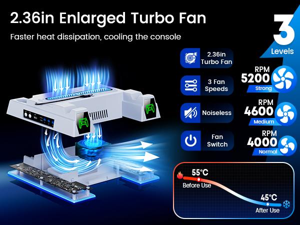 ESYWEN PS5 Cooling Fan Dock & Charging Station with Turbo Fan, 6 Game Card Slots, Dual Controller Charger, RGB Lights, Remote Holder, Compatible with PS5 2020/2023 Slim/2024 Pro Models (Disc & Digital)