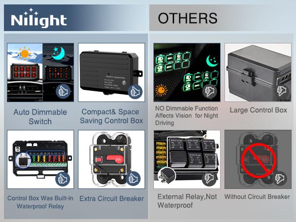 Nilight 8 Gang Switch Panel System Circuit Control Relay Fuse Wiring Harness Automatic Dimmable ON Off LED Pod for 12V Cars Trucks Campers SUV