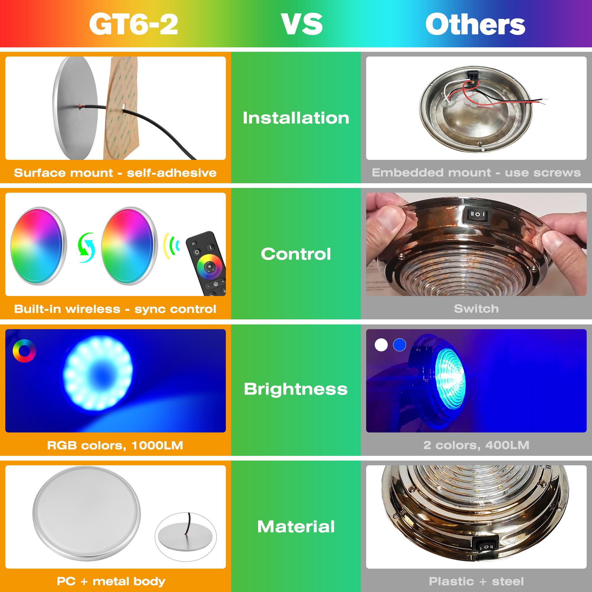 HUSUKU Wireless RGB Underwater Boat Lights, GT Series, DC12V, MAX 120W 12000LM, IP68, All-Metal Body, Wireless Grouping & Control Auto-Sync, Powerful for Yacht Boats Docking Transom HUSUKU Wireless RGB Underwater Boat Lights, GT Series, DC12V, MAX 120W 12000LM, IP68, All-Metal Body, Wireless Grouping & Control Auto-Sync, Powerful for Yacht Boats Docking Transom