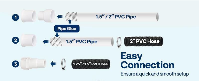 VIVOHOME 2.0 HP Self Priming Swimming Pool Pump Dual Speed 2" 1.5" and 1.25'' Inlet/Outlet 230V Energy Saving w/Strainer Basket