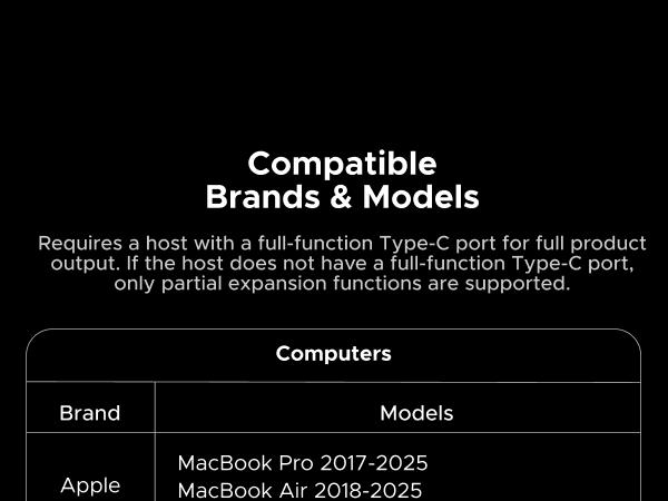 UGREEN USB C Hub 5 in 1 Multiport Adapter Revodok 105 4K HDMI, 100W Power Delivery, 3 USB-A Data Ports, USB C Dongle for MacBook Pro/Air, iPad Pro, iMac, iPhone 16 Pro/Pro Max, XPS, Thinkpad（HDMI Cable Not Included),Tiktokshopstockup
