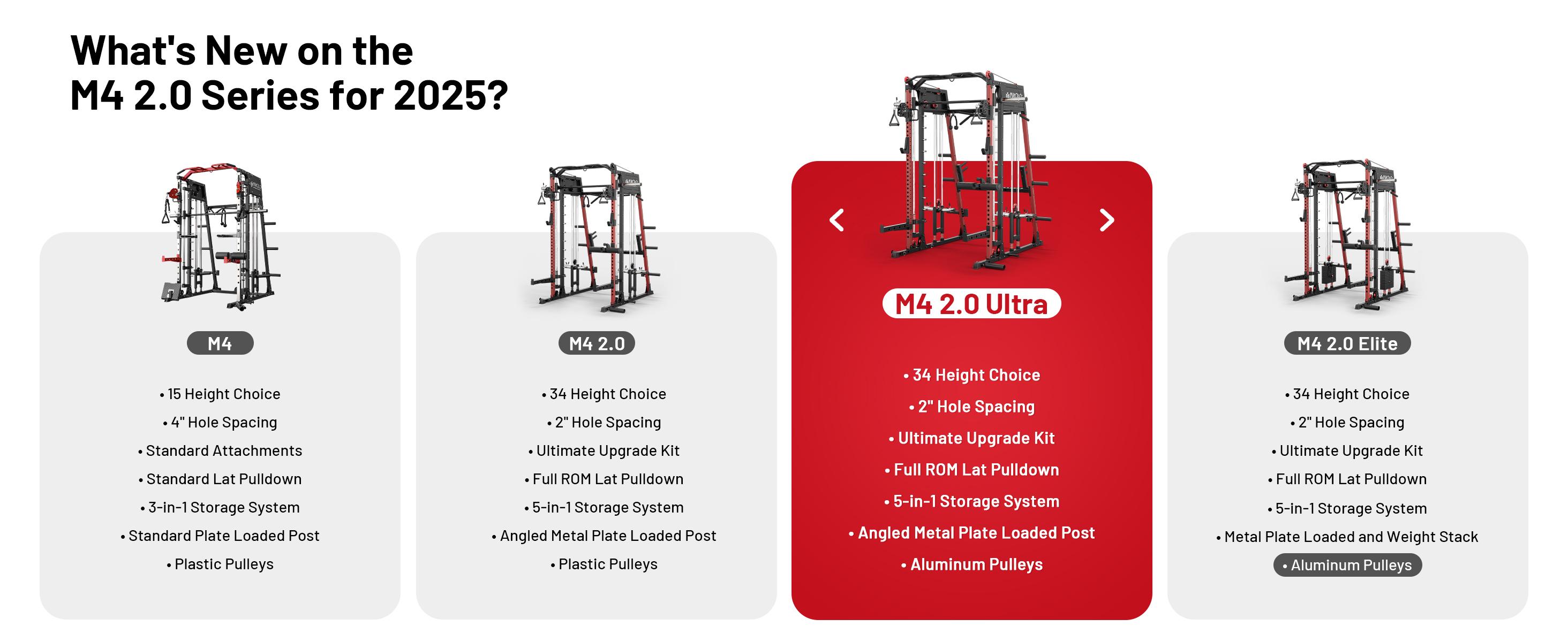 MIKOLO Smith Machine, 2200lbs Squat Rack with LAT-Pull Down System & Cable Crossover Machine, Training Equipment with Leg Hold-Down Attachment Home Gym Station Home Gym AdjustableMIKOLO SpringStatements