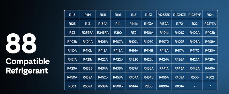 VIVOHOME Digital HVAC Manifold Gauge Set with R134a R1234yf Quick Couplers and Can Taps, Refrigeration Car AC Gauges with 3 Hoses for R134a R410a R32 R1234yf R454B Refrigerant Recharge Kit Air Conditioning Portable Automotive diagnostic tool VIVOHOME Digital HVAC Manifold Gauge Set with R134a R1234yf Quick Couplers and Can Taps, Refrigeration Car AC Gauges with 3 Hoses for R134a R410a R32 R1234yf R454B Refrigerant Recharge Kit Air Conditioning Portable Automotive diagnostic tool