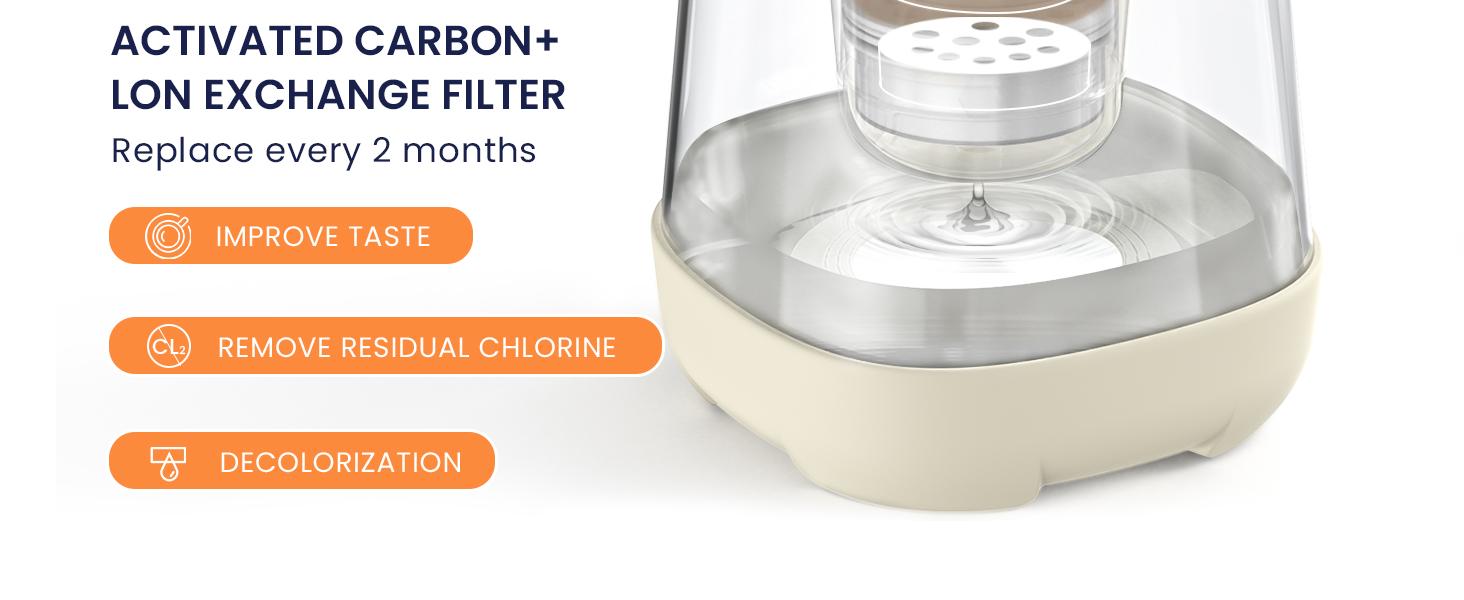 GLACIER FRESH 300Gallon 7Cup/10Cup Glass Water Pitcher for Tap Water with Membrane and Carbon Filter, Reduces Chlorine PFAS Micro Plastic and Lead Taste, Food Grade, BPA Free Materials, White, Blue, Drinkware Jugs,  Lid Bottles