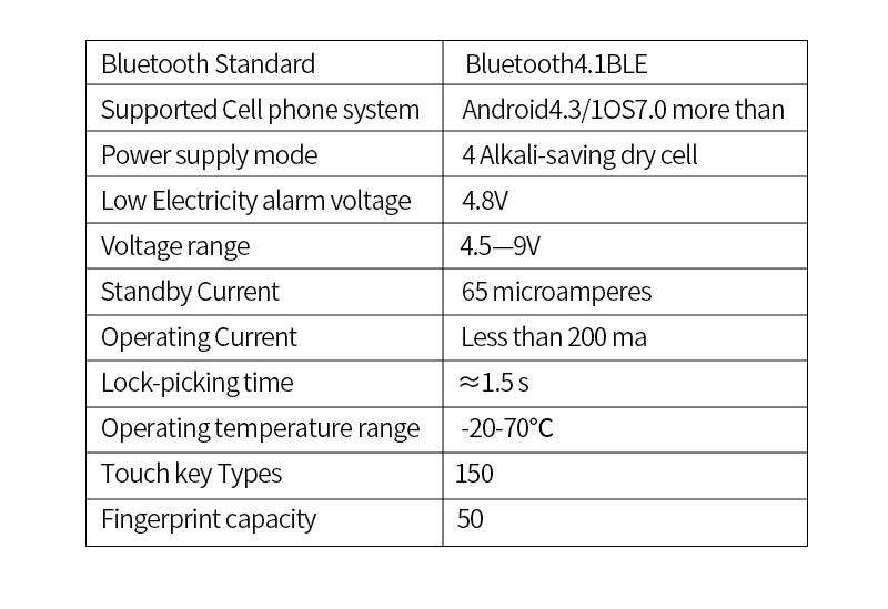 TTLock/tuya APP Smart Fingerprint Lock password code Door Lock Bluetooth Biometric fingerprint lock Electronic Handle Lock