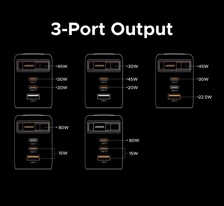 【LIVE ONLY】UGREEN 45W/65W/100W 3 in 1 Compact GaN Charger, Retractable USB C Fast Wall Charger with Foldable Plug, Compatable for iPhone 17/16 Series, Galaxy, Pixel, iPad-Cellphone Electronic portable charger,TikTokShopBlackFriday ,TikTokShopHolidayHaul