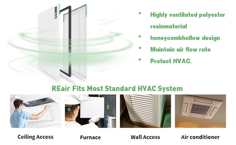 REair Washable and Reusable Air Filter for AC HVAC Furnace, MREV 8 Air Filters Machine Washable & Dryer Friendly, AC Furnace Air Filter White