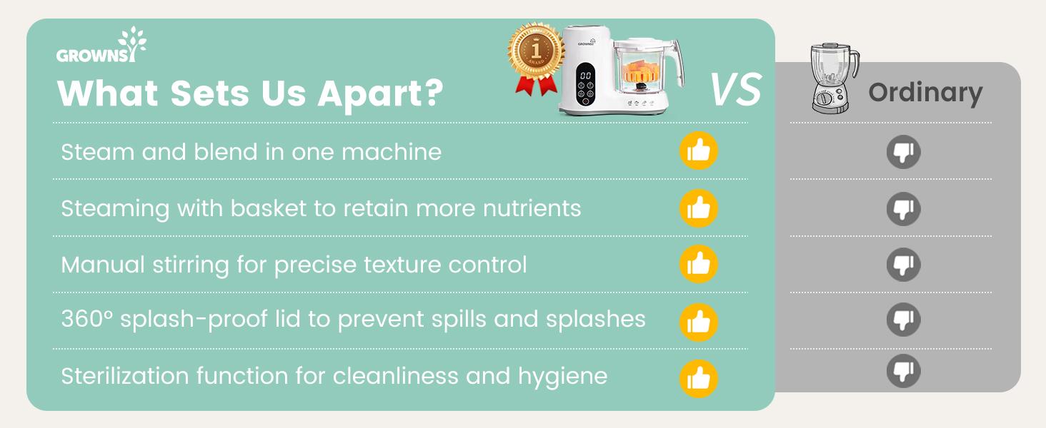 Grownsy Baby Food Maker with Steam Basket, One Step Baby Food Processor Steamer Puree Blender, Auto Cooking & Grinding,Baby Food Puree Maker with Self Cleans Grownsy Baby Food Maker with Steam Basket, One Step Baby Food Processor Steamer Puree Blender, Auto Cooking & Grinding,Baby Food Puree Maker with Self Cleans