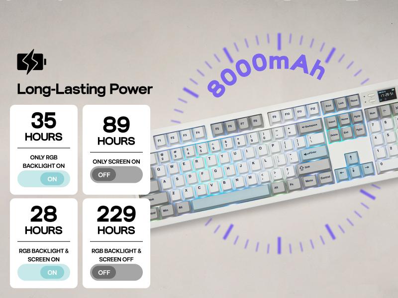 EPOMAKER QK108 Full Size Mechanical Keyboard with Screen & Knob, 8000mA, QMK/VIA, Creamy&Thocky, Gasket, RGB Backlit, Hot Swap, Mac Keycap, 2.4G/BT Wireless Gaming Keyboard TikTokShopSpringGlowUp