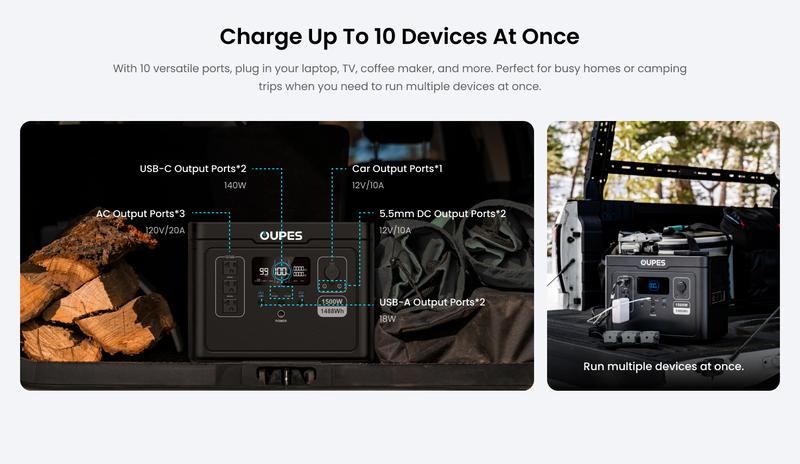 OUPES Exodus 1500W, 1488Wh Portable Power Station, LiFePO4 (LFP) Battery, 1500W AC(3600W Surge)/140W USB-C Output, APP Control, Solar Generator for Home Backup Power, Camping & RVs