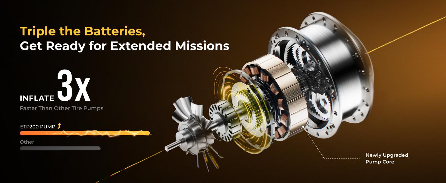 FLEXTAIL 150PSI Tire Inflator Portable Air Compressor, Knob Pressure Control, with 2.5D Curved Screen, Fast Air Compressor for Car, Bike & Inflatables — Rechargeable Air Pump with LED Display & Auto Stop