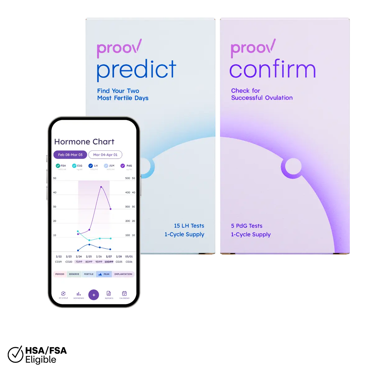 Predict & Confirm™ Successful Ovulation