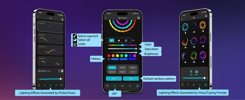 Lepro TB1 AI Smart Table Lamp, RGB+IC Addressable Color Changing Desk Light Alexa Google Enable, Music Sync Unique Cool LED Light for Game Bedroom Room Decor Ambient Lighting, 16M Colors, Dimmable Night Light 1%-100%, APP Control No Remote, 2.4 GHz-A