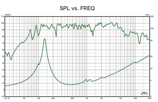 PRO 6.5" Mid-Range Loudspeaker with Bullet | 140W RMS 4-Ohm