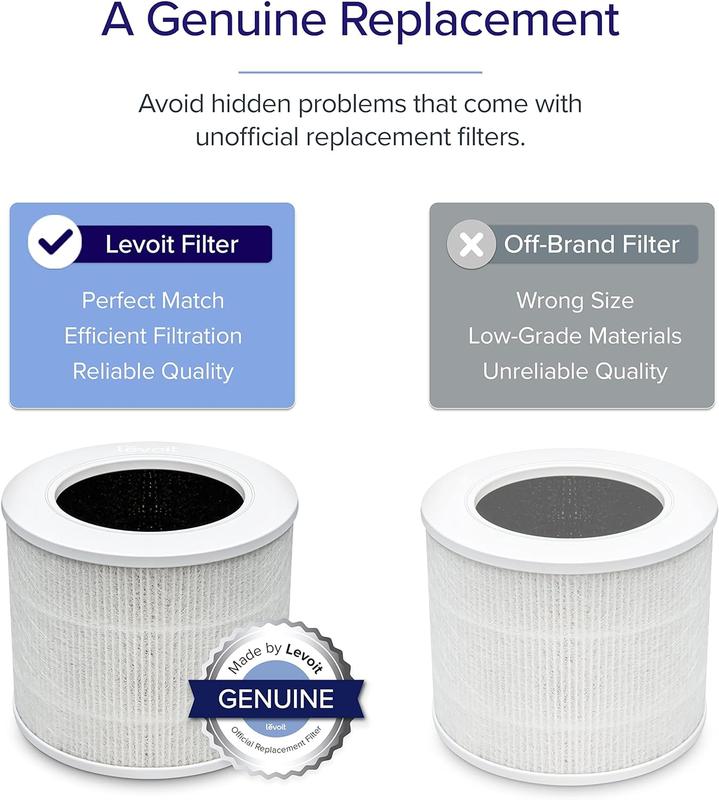 LEVOIT Core Mini Air Purifier Replacement Filter, 3-in-1, High-Efficiency Activated Carbon, Core Mini-RF, 1 Pack, White home cleaning