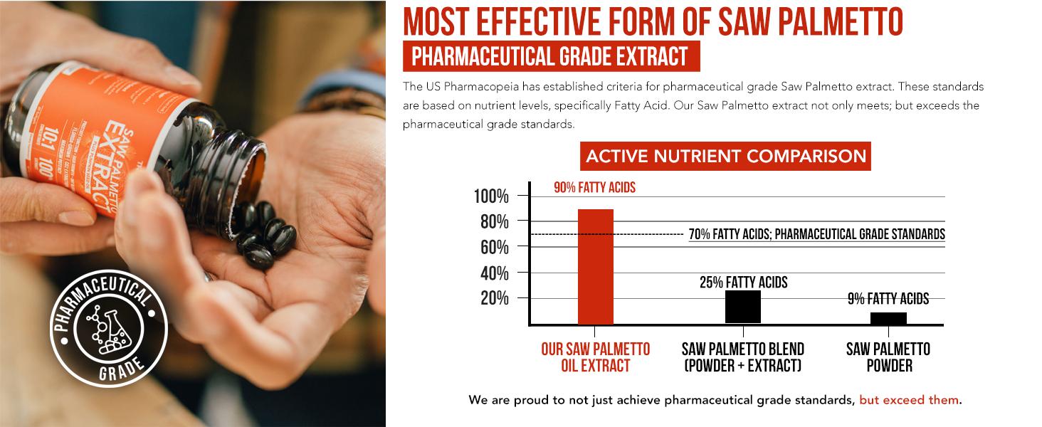 Saw Palmetto Extract with Pumpkin Seed Oil Healthcare Dietary Fitness Supplement Fitness Supplement