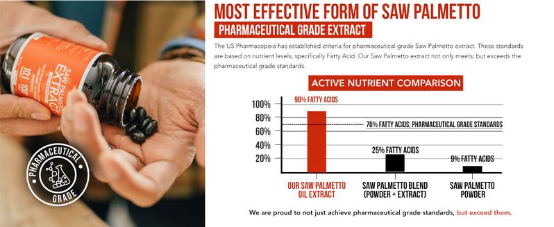 Saw Palmetto Extract with Pumpkin Seed Oil Healthcare Dietary Fitness Supplement Fitness Supplement