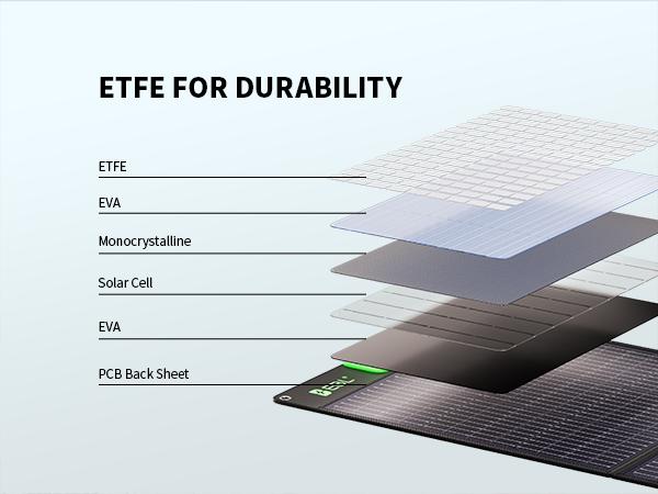 EBL 200W Solar Panel - Foldable Portable Charger with 4 Kickstands | Pro-Grade Off-Grid Power for RV, Camping & Emergencies