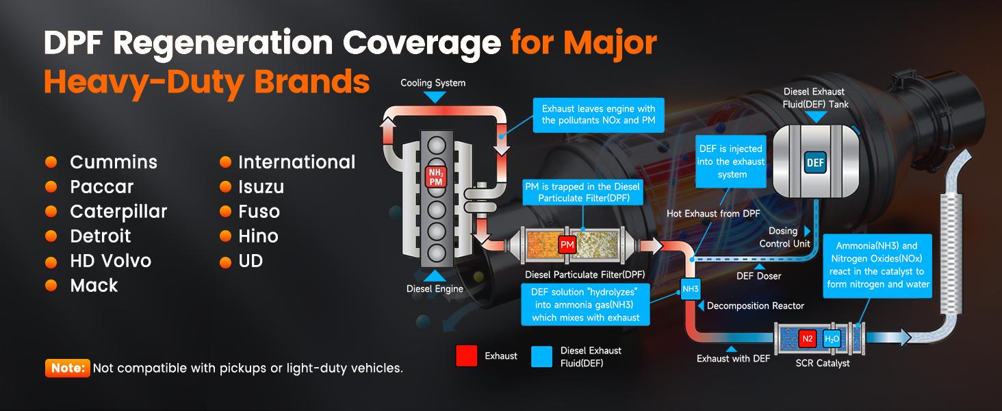 ANCEL HD7000 Elite 7'' Heavy Duty Truck Scanner with DPF Regen, Speed Limit, Idle Reset & Service Reset, Full System HD OBD Diesel Diagnostic Tool for Cummins Detroit Volvo CAT Paccar International ANCEL HD7000 Elite 7'' Heavy Duty Truck Scanner with DPF Regen, Speed Limit, Idle Reset & Service Reset, Full System HD OBD Diesel Diagnostic Tool for Cummins Detroit Volvo CAT Paccar International