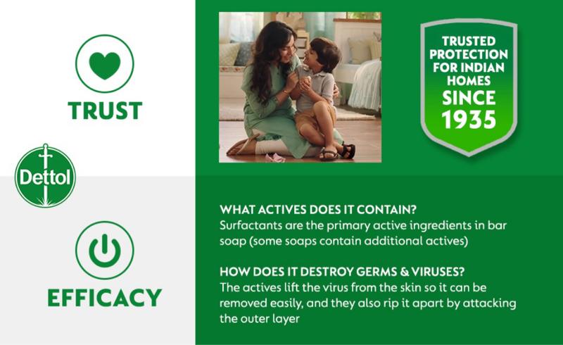 Dettol Anti Bacterial Original Soap 100g protect against bacteria and other germs, Dettol soap Dettolbath, Dettol soap,
