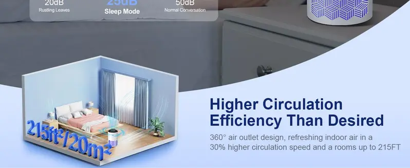 Product Introduction of Tolife TZ-K1 Air Purifier Kills most Viruses Allergens/Dust/Germs GONE! Silent Baby-Safe Design  Pet-Friendly  | Limited Stock!  Shop Now! 11