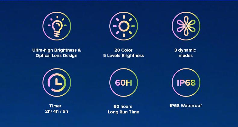 SANSI RGB Pool Lights with RF Remote & Timer – Waterproof, Battery Operated, Flash/Fade/Smooth Modes, Magnetic & Suction Installation – Portable for Showers, Pools, Outdoors – Perfect for Garden | Back to School