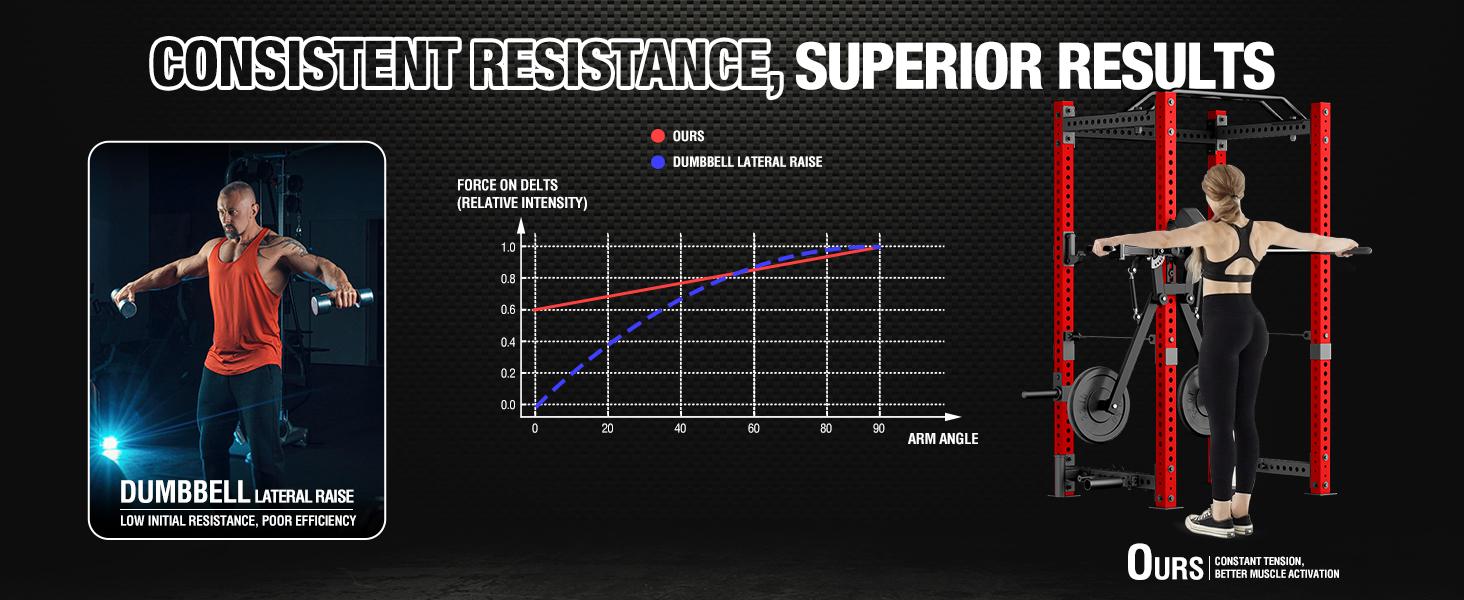 MIKOLO Power Rack Lateral Raise & Chest Fly Attachment - 13-Level Adjustable Arm for Upper Body Strength Training, Fits 1" Hole Squat Racks, Home Gym Equipment Multifunctional Workout StationMIKOLO