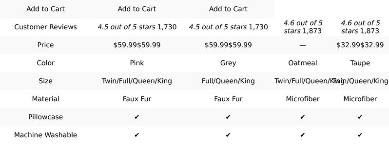 Smoofy 3-Piece Plush Faux Fur Pink Comforter Set - Queen Size Fluffy, Double-Sided Shaggy Velvet Bedding with Comforter & 2 Pillowcases