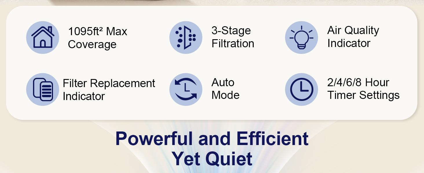 ToLife NEW K2 Air Purifier – Pure HEPA Power for 1095 Ft² Rooms | Smart Auto Mode, PM2.5 Display & Timer | Removes Smoke, Pet Hair & Dust Fast