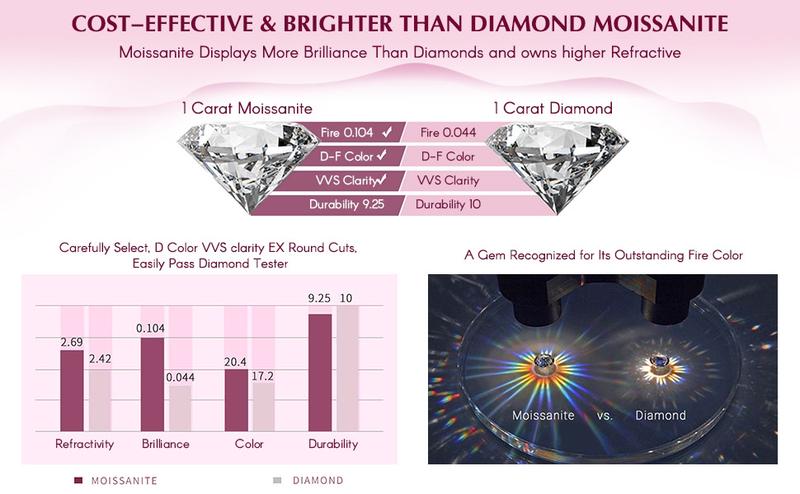 925 Sterling Silver Moissanite Stud Earrings For Women Men Unisex Fashion Crystal Simple Style Jewelry Daily Wedding Anniversary Birthday